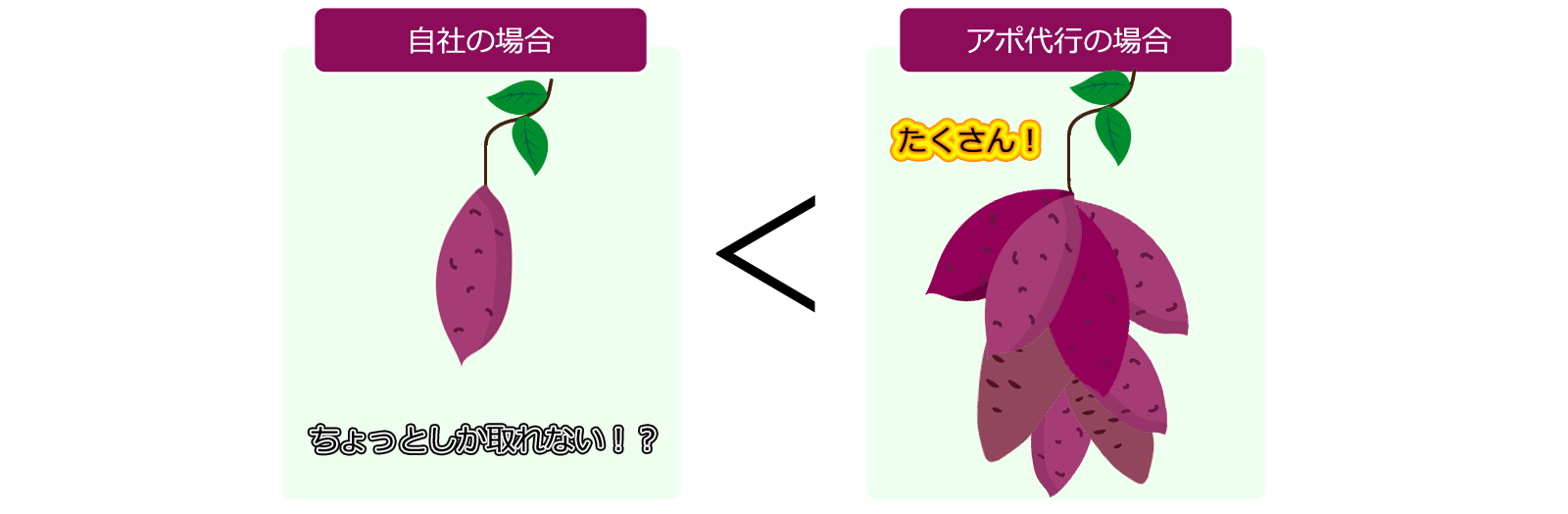 A|,,r,,A|s